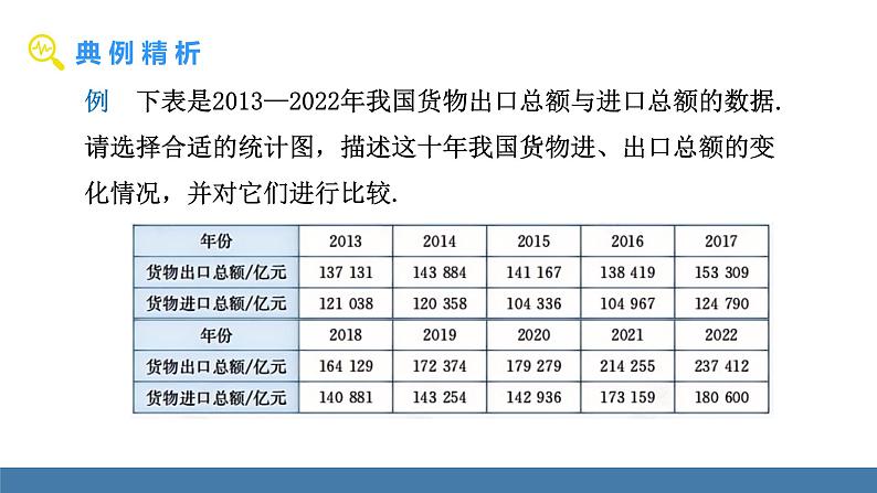 人教版（2024）七年级数学下册课件 12.2.1 扇形图、条形图和折线图 第2课时第3页