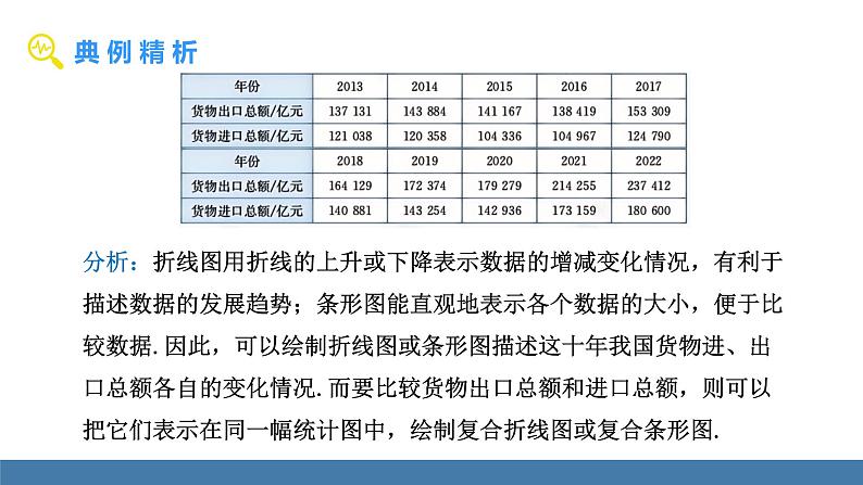 人教版（2024）七年级数学下册课件 12.2.1 扇形图、条形图和折线图 第2课时第4页