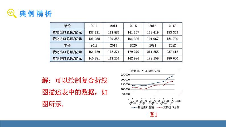 人教版（2024）七年级数学下册课件 12.2.1 扇形图、条形图和折线图 第2课时第5页