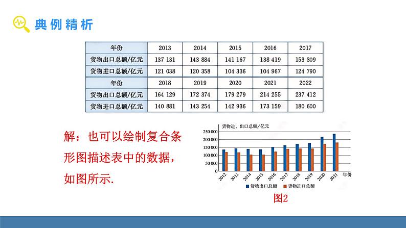 人教版（2024）七年级数学下册课件 12.2.1 扇形图、条形图和折线图 第2课时第6页