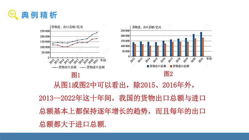 人教版（2024）七年级数学下册课件 12.2.1 扇形图、条形图和折线图 第2课时第7页