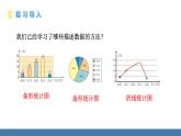 人教版（2024）七年級(jí)數(shù)學(xué)下冊(cè)課件 12.2.2 直方圖 第1課時(shí)