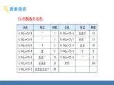 人教版（2024）七年級(jí)數(shù)學(xué)下冊(cè)課件 12.2.2 直方圖 第2課時(shí)