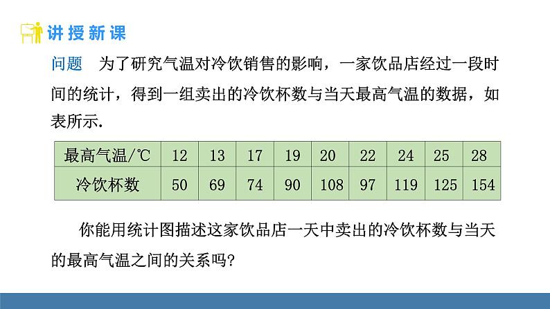 人教版（2024）七年级数学下册课件 12.2.3 趋势图第4页