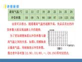 人教版（2024）七年级数学下册课件 12.2.3 趋势图