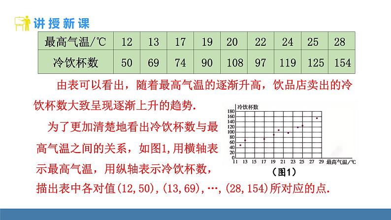 人教版（2024）七年级数学下册课件 12.2.3 趋势图第5页