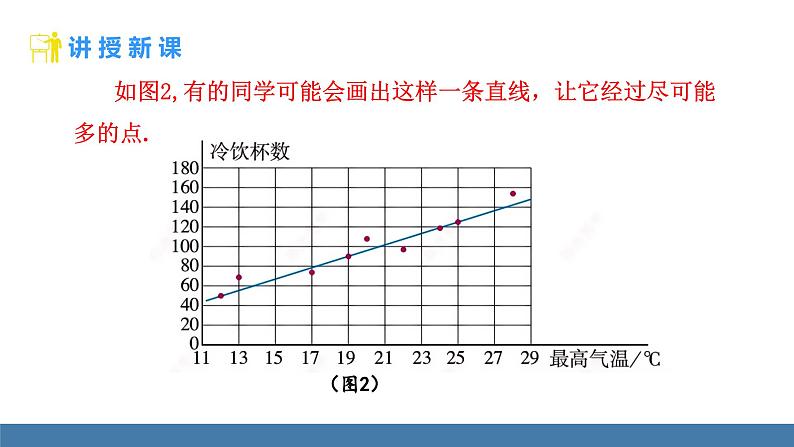 人教版（2024）七年级数学下册课件 12.2.3 趋势图第7页