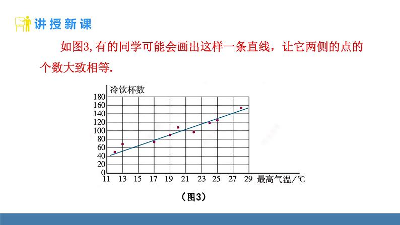 人教版（2024）七年级数学下册课件 12.2.3 趋势图第8页