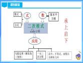 第十六章 二次根式（單元解讀課件）