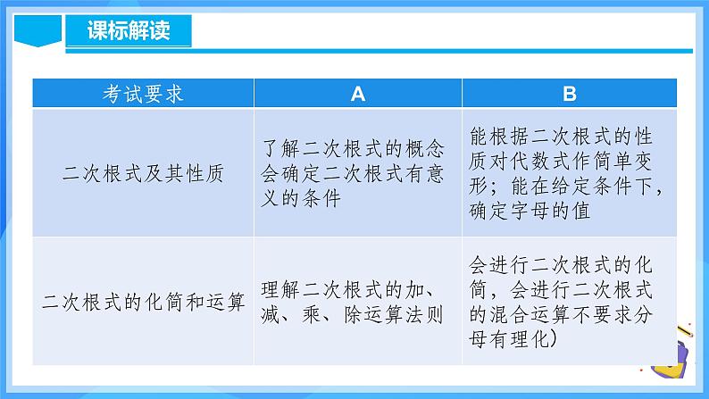 第十六章 二次根式（单元解读）第6页