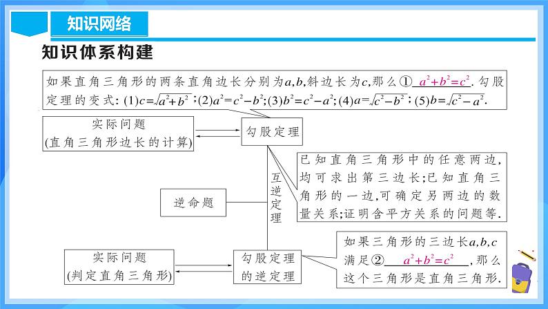 第十七章 勾股定理 章节复习（课件）第4页