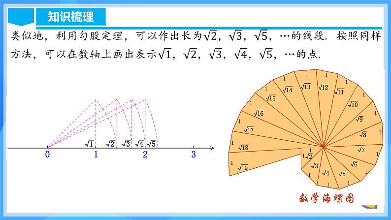 第十七章 勾股定理 章节复习（课件）第8页