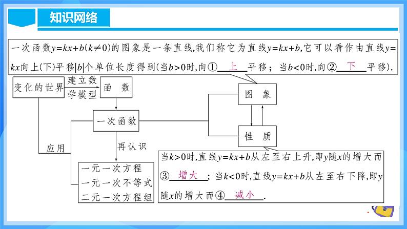 第十九章 一次函数 章节复习第4页