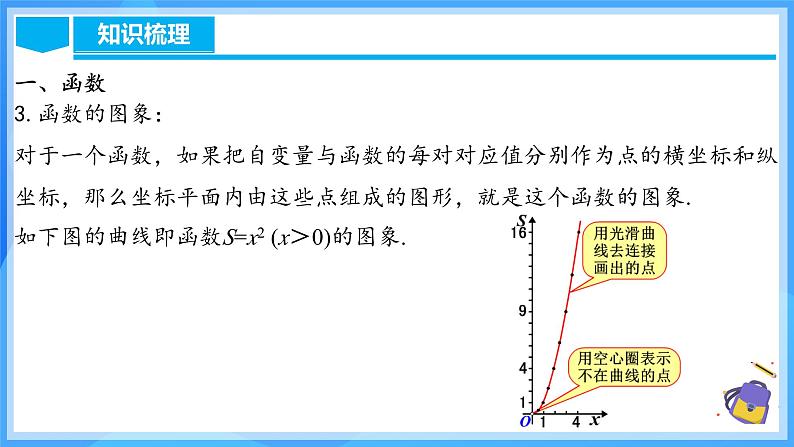 第十九章 一次函数 章节复习第6页