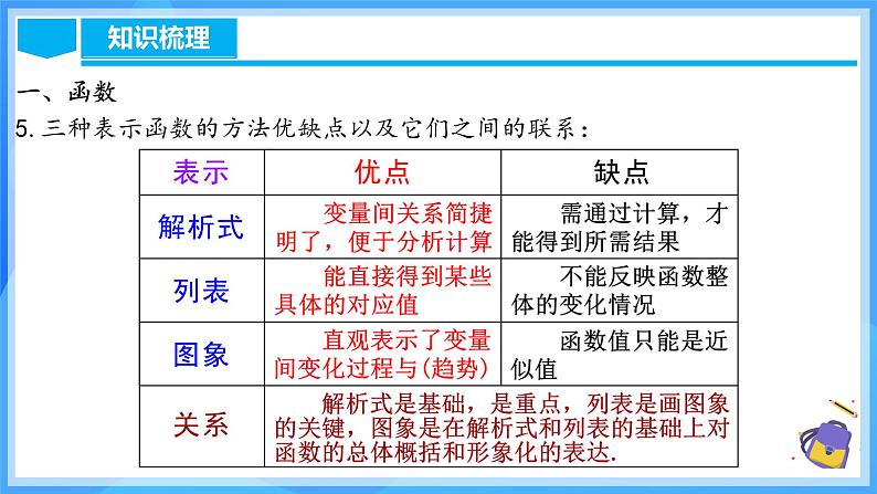 第十九章 一次函数 章节复习第8页