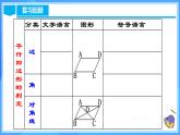 18.1.4 平行四邊形的判定（2）（教學(xué)課件+分層作業(yè)+導(dǎo)學(xué)案+教學(xué)設(shè)計(jì)）