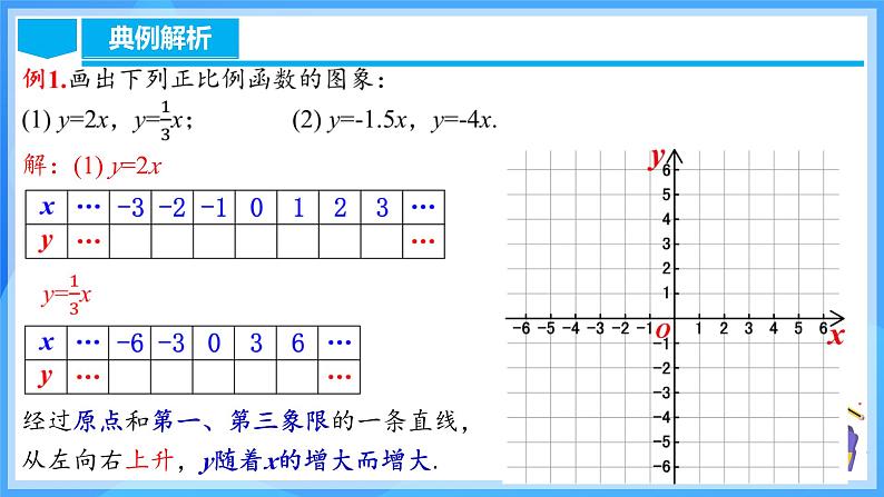 19.2.2 正比例函数的图象和性质（含动画演示）第5页