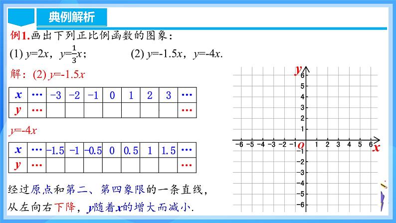 19.2.2 正比例函数的图象和性质（含动画演示）第6页