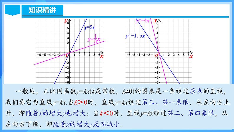 19.2.2 正比例函数的图象和性质（含动画演示）第7页