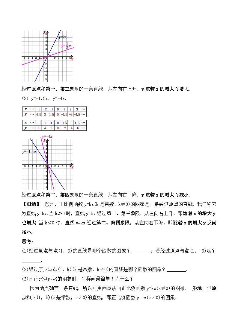 19.2.2 正比例函数的图象与性质（教学设计）第2页