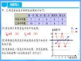 20.2.1 数据的波动程度(1)（教学课件+分层作业+导学案+教学设计）