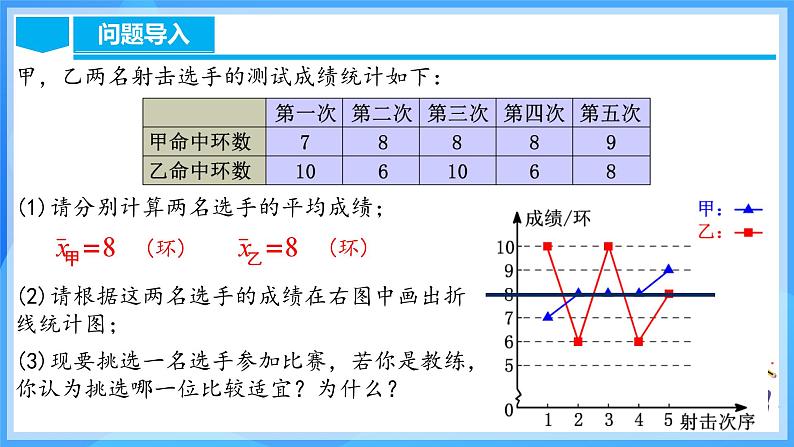 20.2.1 数据的波动程度(1)第5页