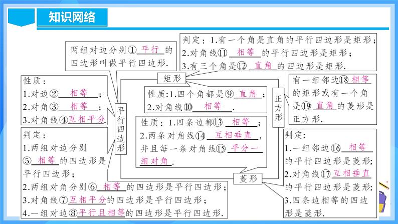 第十八章 平行四边形 章节复习（课件）第4页