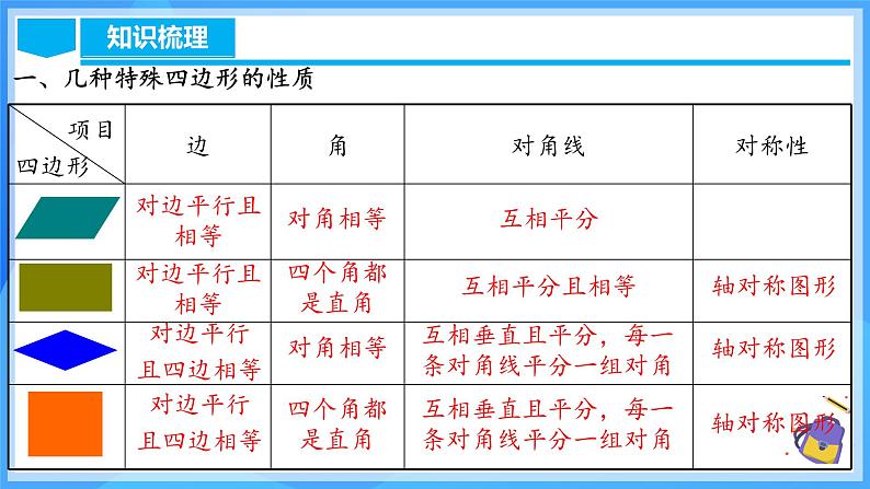 第十八章 平行四边形 章节复习（课件）第5页