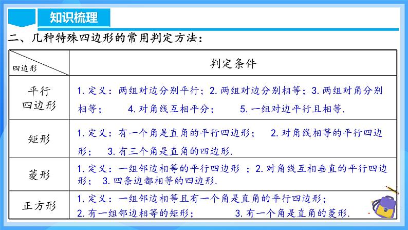 第十八章 平行四边形 章节复习（课件）第6页