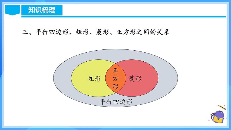 第十八章 平行四边形 章节复习（课件）第7页