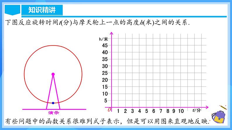 19.1.3 函数的图象（含动画演示）第5页