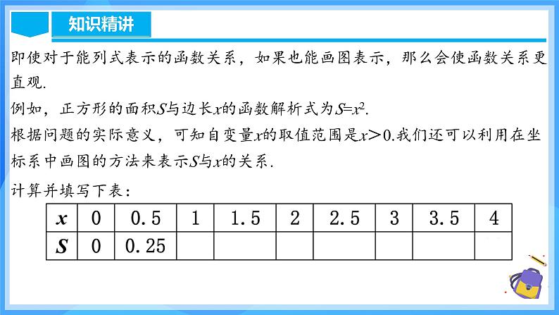 19.1.3 函数的图象（含动画演示）第6页