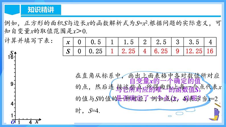 19.1.3 函数的图象（含动画演示）第7页