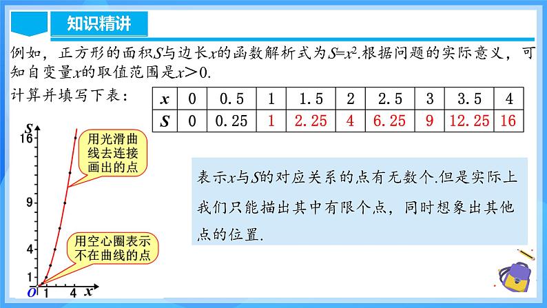 19.1.3 函数的图象（含动画演示）第8页