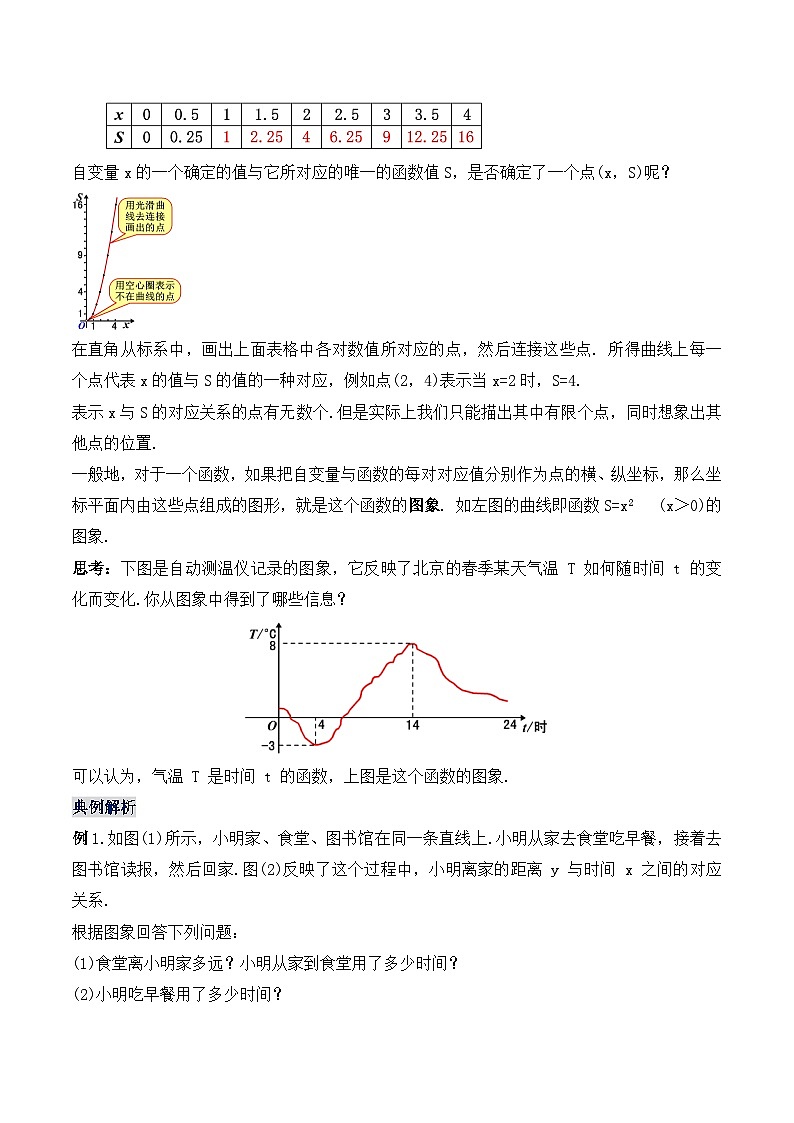 19.1.3 函数的图象（教学设计）第2页