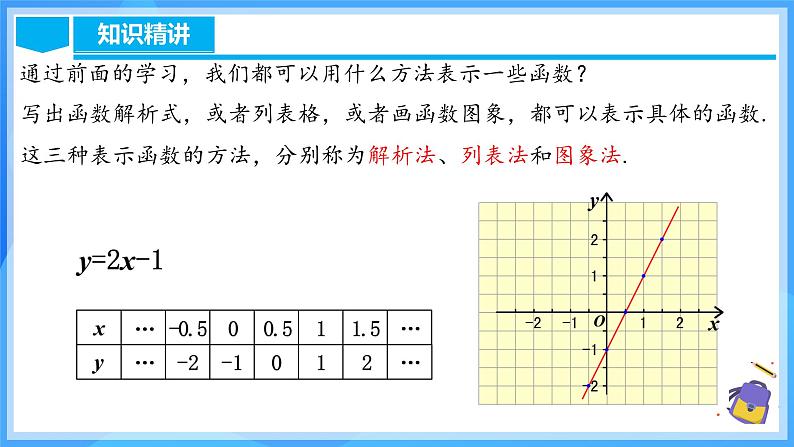 19.1.4 函数的表示法第5页