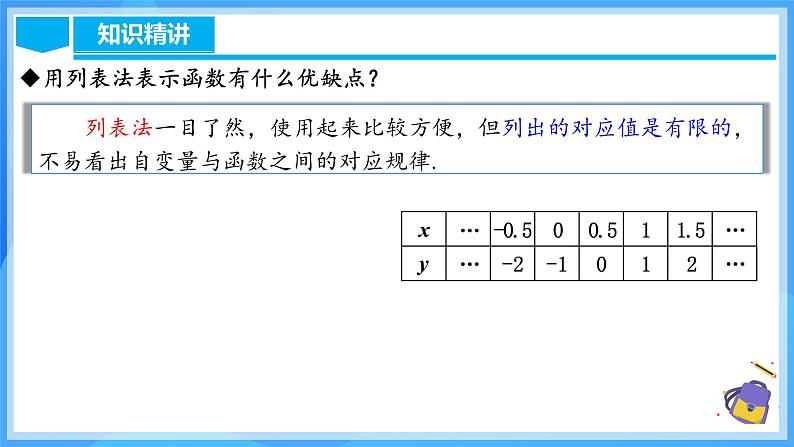 19.1.4 函数的表示法第7页