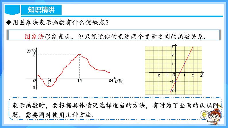 19.1.4 函数的表示法第8页