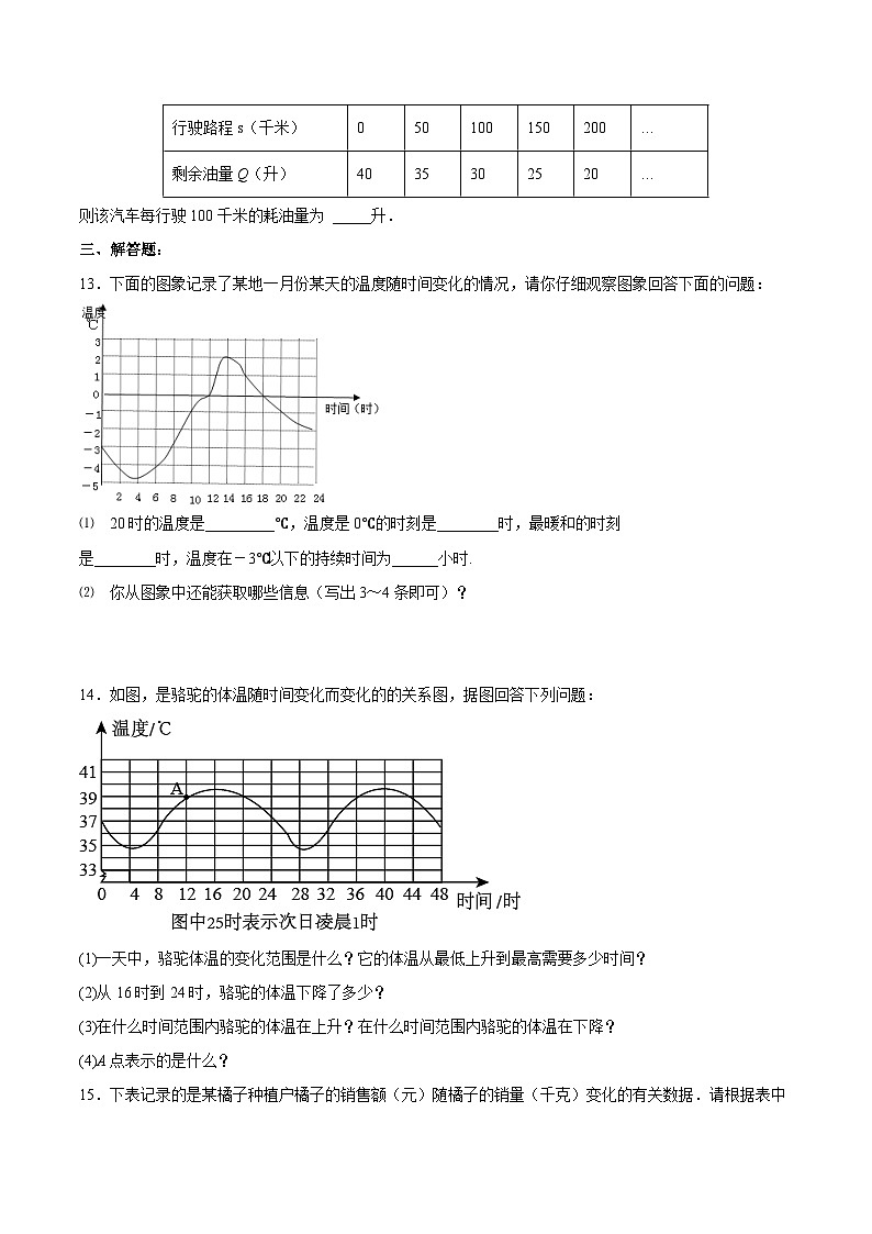 19.1.4 函数的表示法（分层作业）【原卷版】第3页