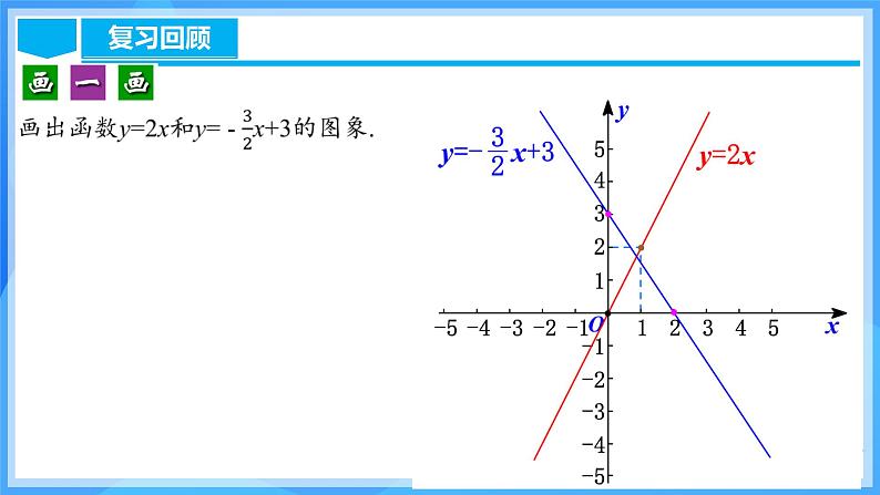 19.2.5 一次函数的解析式的求法第5页