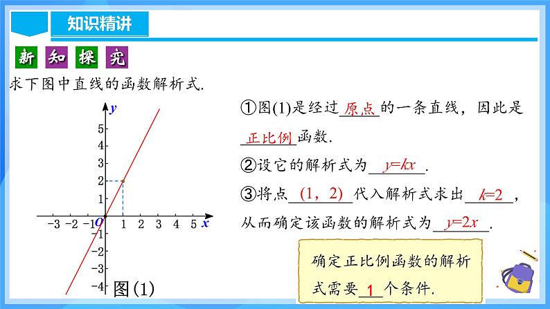 19.2.5 一次函数的解析式的求法第7页