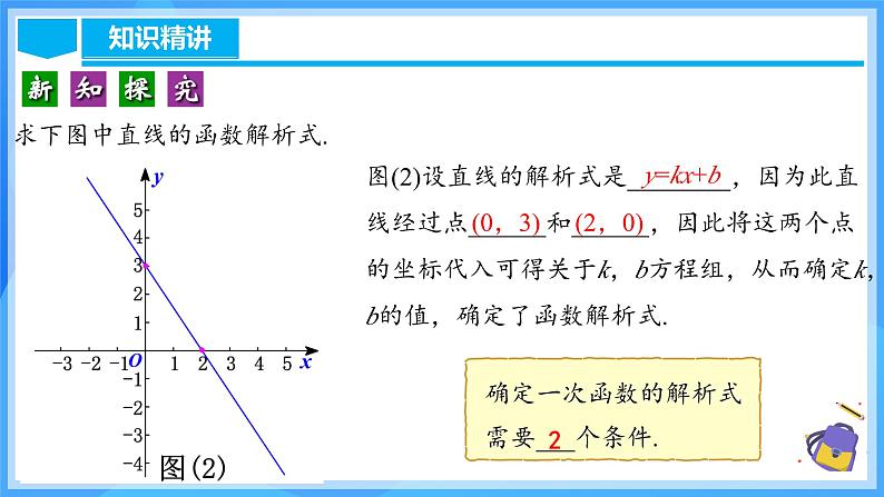 19.2.5 一次函数的解析式的求法第8页