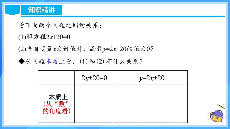 19.2.7 一次函数与一元一次方程第6页