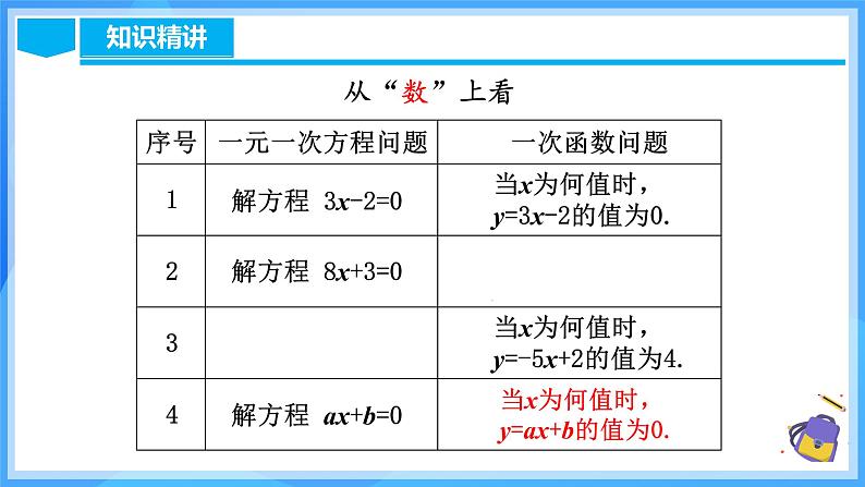 19.2.7 一次函数与一元一次方程第7页