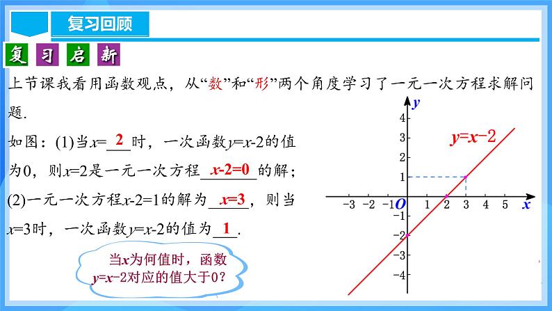 19.2.8 一次函数与一元一次不等式（含动画演示）第4页