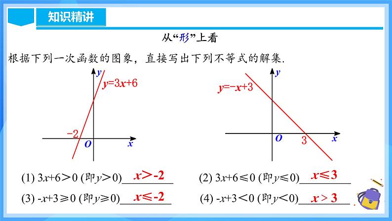 19.2.8 一次函数与一元一次不等式（含动画演示）第8页