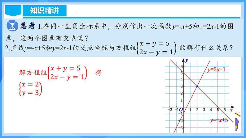 19.2.9 一次函数与二元一次方程组第7页