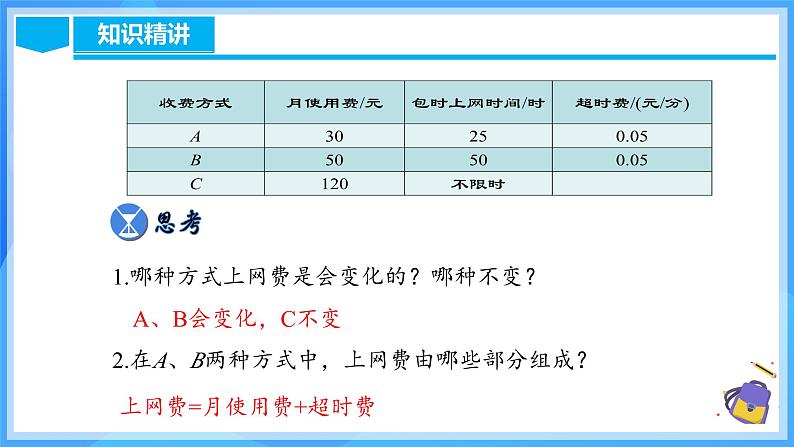 19.3 课题学习(选择方案)第6页