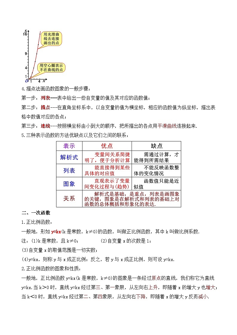 第十九章 一次函数（知识清单）【解析版】第2页