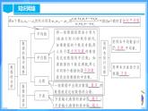 第二十章 數(shù)據(jù)的分析 章節(jié)復(fù)習(xí)（PPT）